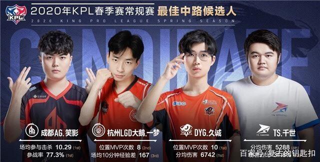 取得三冠王