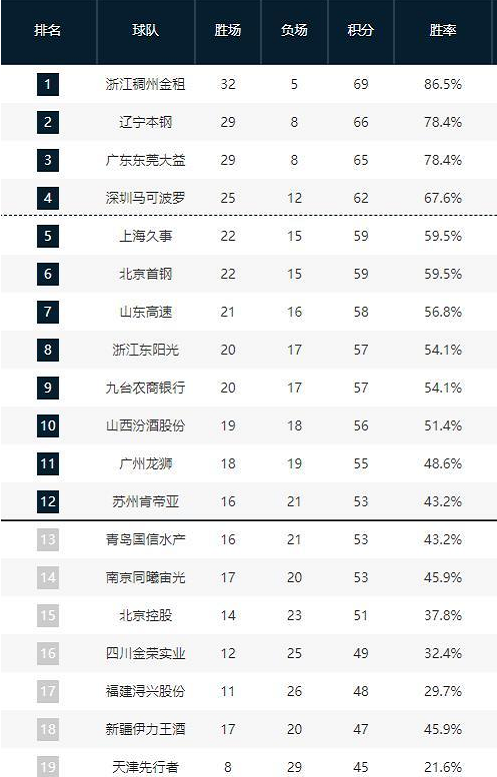 陷入瓶頸的